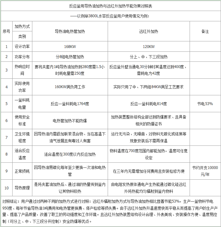 紅外線加熱高溫反應釜.png 8.png